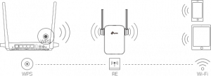 مقوي إشارة الويفي -بسرعة 300ميغابت في الثانية من تي بي لينك TL-WA855RE-wps-connexion