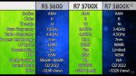 AMD-New-Ryzen-7-5700X-R7-5700X-CPU-ASUS-TUF-B550M-PLUS-WIFI-II-Motherboard-AM4_low